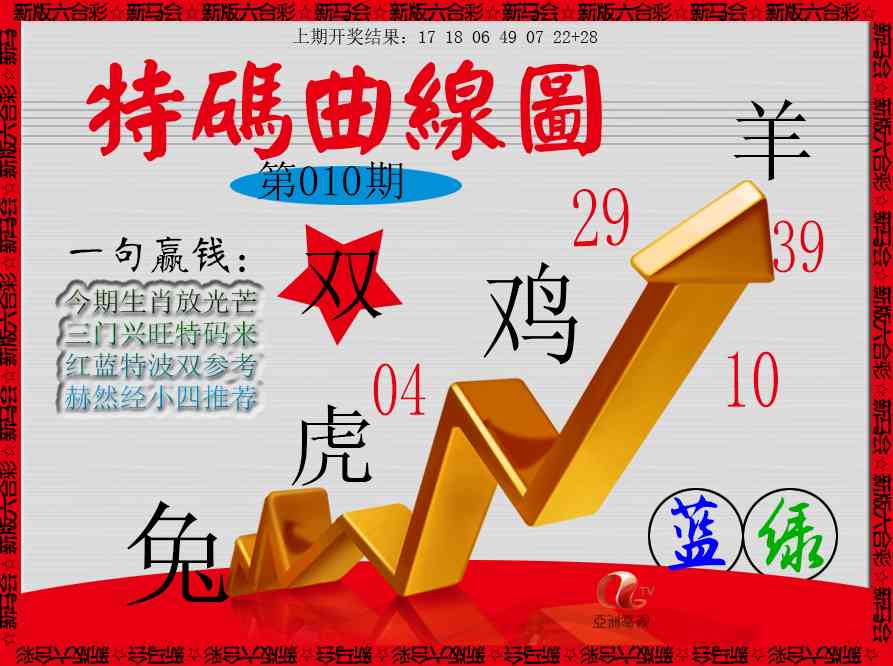 010期特码曲线图[图]