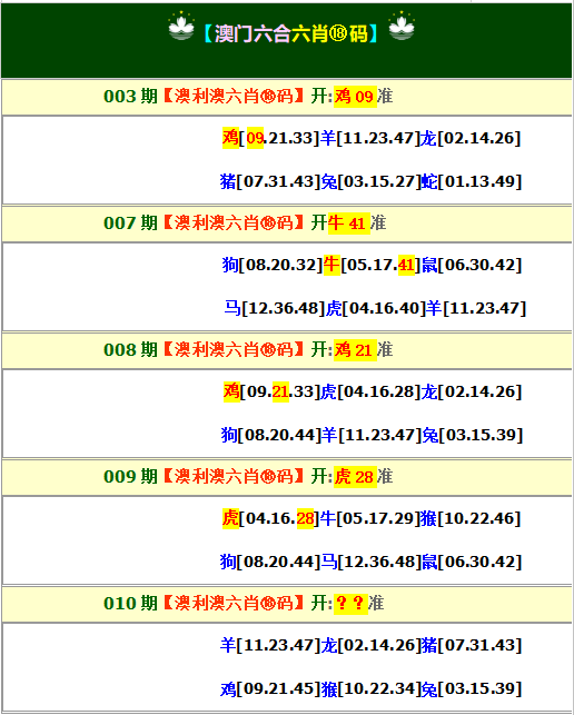 010期澳利澳六肖18码[图]