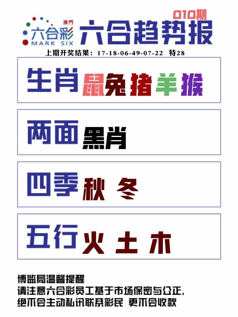010期六合趋势图[图]