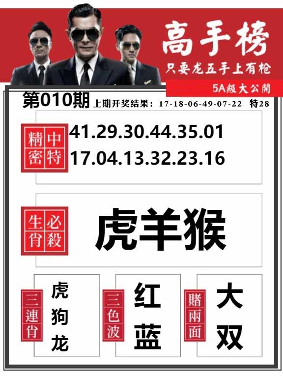 010期金牛高手榜[图]